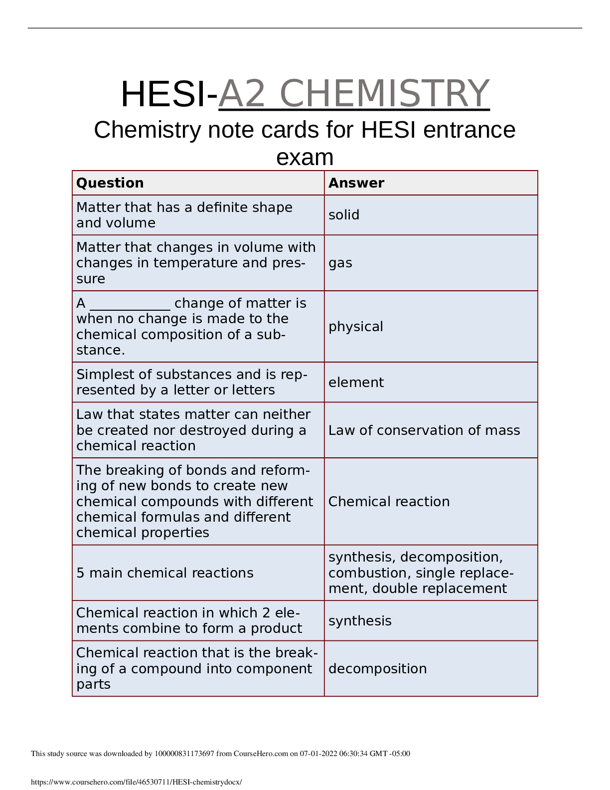 HESI-A2 CHEMISTRY